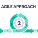 Using Performance Management Software in Agile Organizations