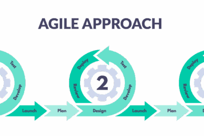 Using Performance Management Software in Agile Organizations