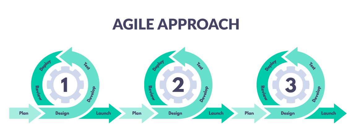 Using Performance Management Software in Agile Organizations